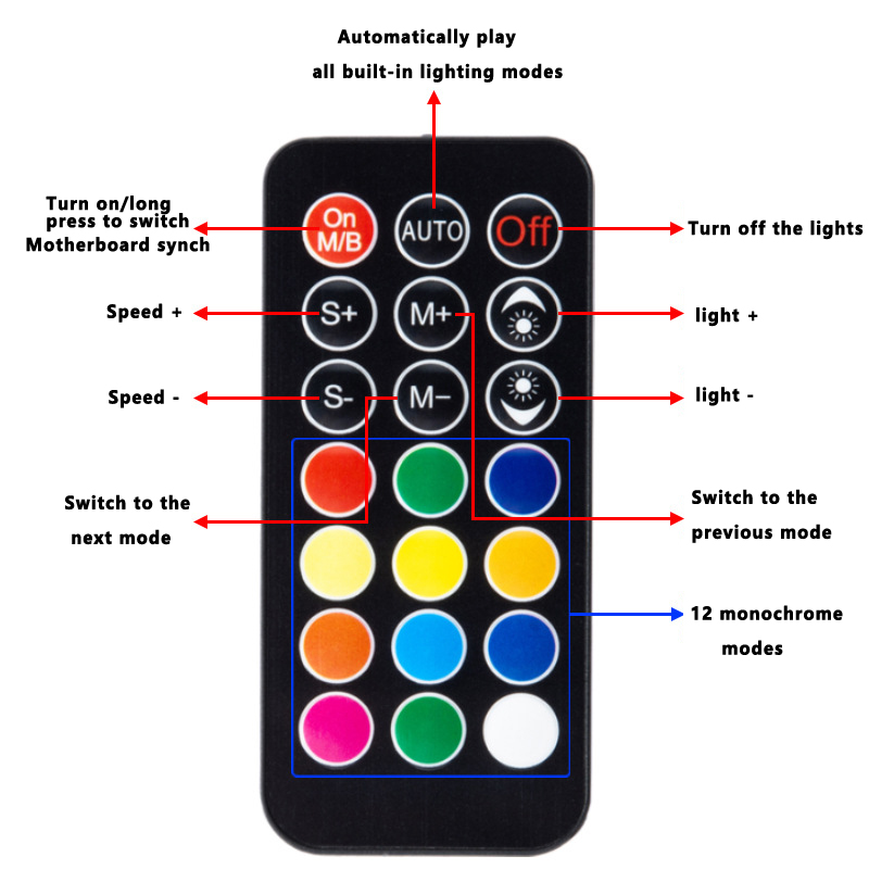 ICE Whale K10 1 to 10 PWM&ARGB - Fan Hub Rgb Controller review and price