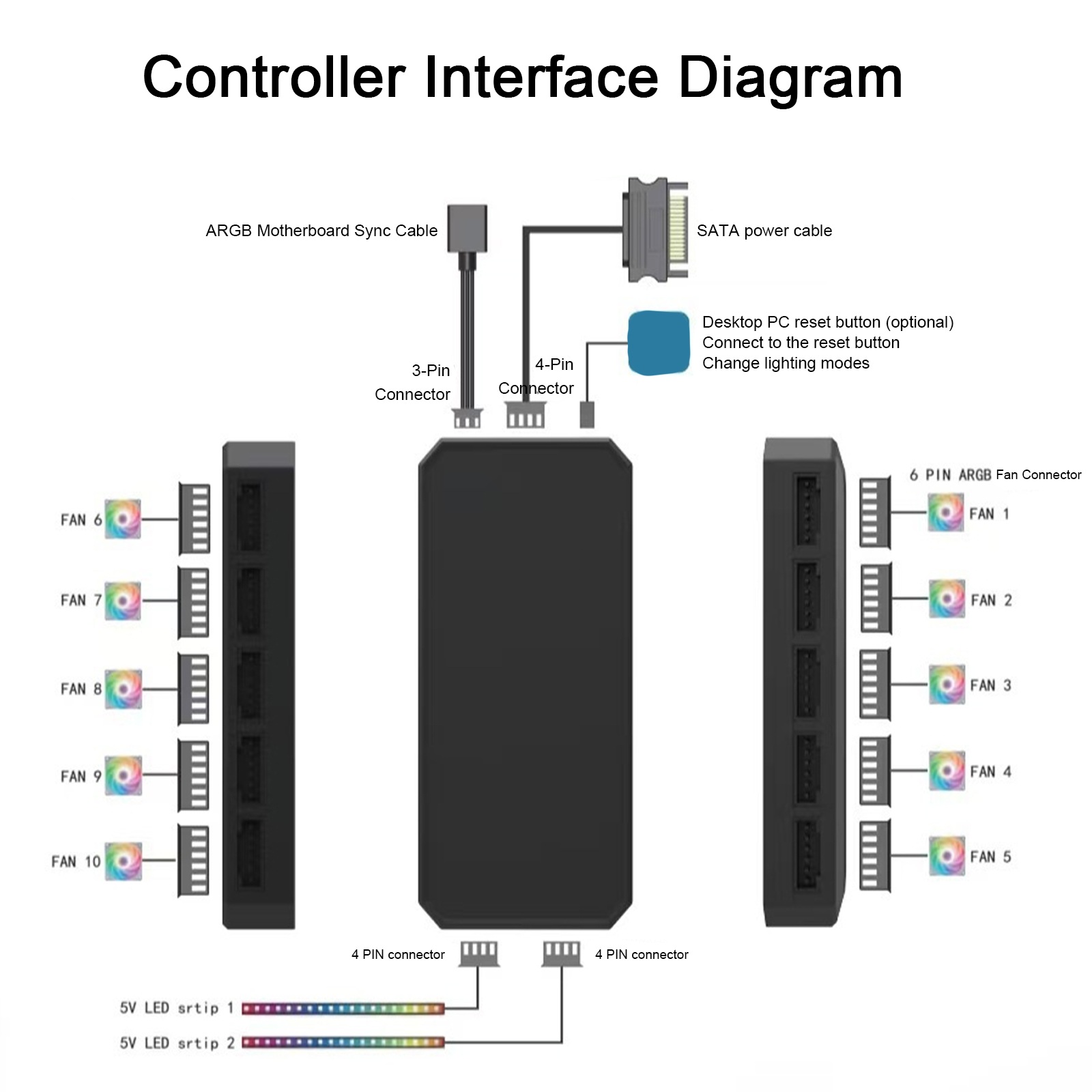 6Pin 10-Port RGB PC Fan Contro - Fan Hub Rgb Controller review and price